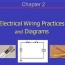 electrical wiring practices ppt video
