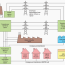 electricity supply systems