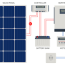 a guide to solar panel installation