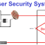 home security system project using