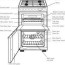 hotpoint cooker and oven error codes