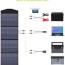 buy allpowers 200w portable solar panel