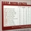 beef nutritional facts reference chart