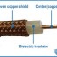 coaxial speaker cable the beginner s
