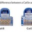 cat5e and cat6 patch cables