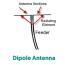 what is an antenna different types