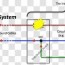 diagram fault ground earthing system