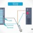 how to wire discrete dc sensors to plc