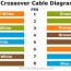 crossover cable diagram for making
