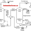 what is a process flow diagram