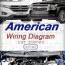 american car stereo wiring diagrams for