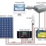 pdf installation of solar power system