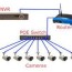 cctv installation and wiring options