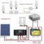 solar panel system wiring diagram for