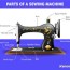 parts of a sewing machine with diagram