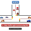 traffic light control using plc ladder