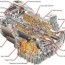 allison transmission cutaway engine