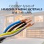 household wiring materials