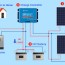 solar panel diagrams how does solar
