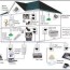 home automation system products and