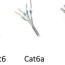 cat5e vs cat6 vs cat6a which cable is