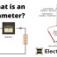 ammeter working principle and types of