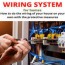 the diy wiring system for homes how to