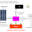 solar power plant main components