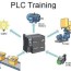 plc scada hmi drives dcs training level