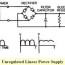 power supply classification and its