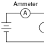 an ammeter to measure current