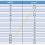 awg to mm2 reference table american
