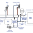 pressurized freshwater systems west
