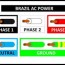 easy chart electrical wire color codes