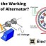 working principle of an alternator