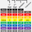 resistor color codes insight on band