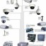 cctv systems installation and maintenance