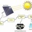 solar power system in delhi delhi india