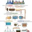 domestic wastewater treatment process