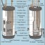 how a storage water heater works