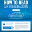 how to read car wiring diagrams www