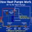 heat pumps explained the engineering
