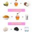 4 quick and easy diy face masks to try