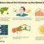 why the u s dollar is the world currency