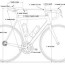 race bicycle structure length diagram