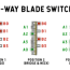 blade switches how do they work for