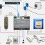 home automation kits electricity meter