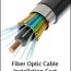 cost to lay fiber optic cable