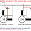 electric motor rotation direction