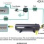 air horn wiring diagram luxury